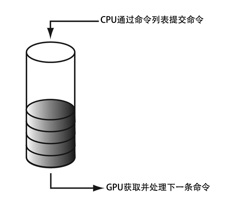 CommandQueue_and_CommandList
